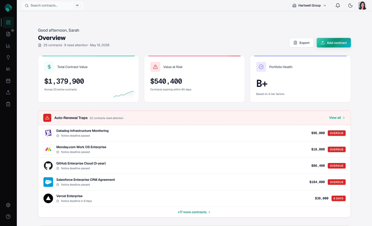 Renewly dashboard showing contract portfolio overview, auto-renewal traps, and portfolio health score