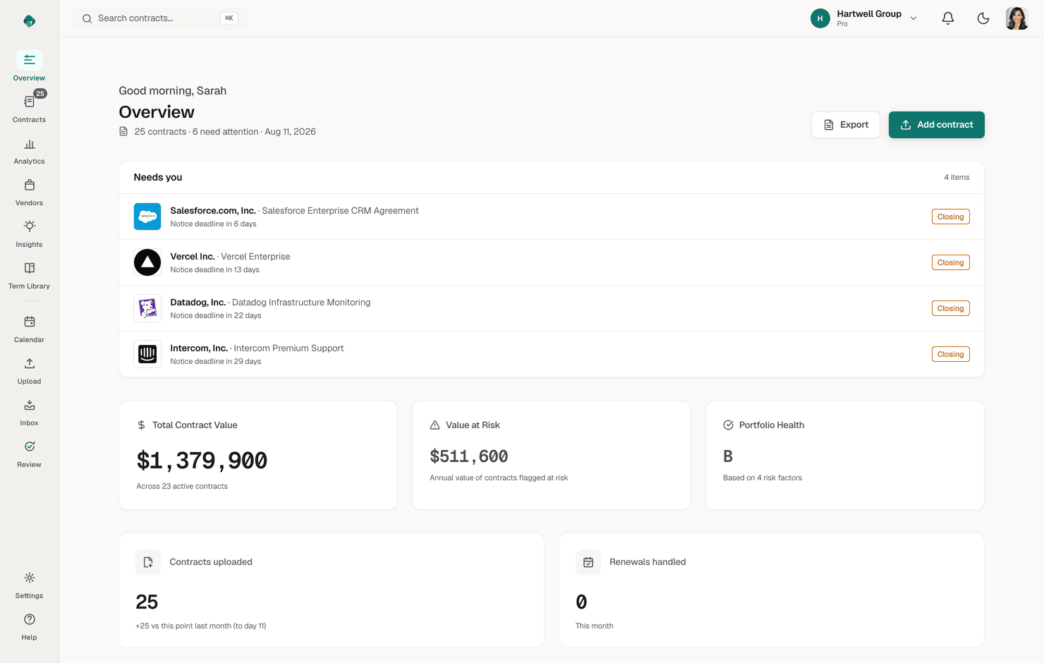 Renewly-dashboard: contractwaarden, verlengingsdatums, opzegdeadlines en statussen